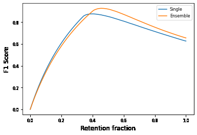 F1 score vs retention fraction for single model vs ensemble